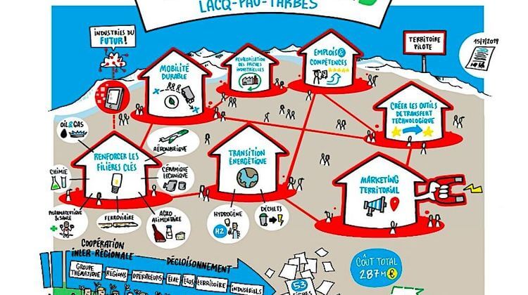 TERRITOIRE INDUSTRIE 0