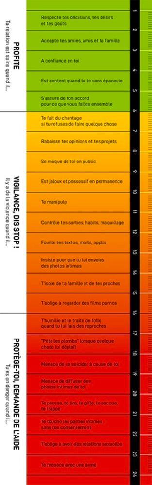 Le Violentomètre, un outil pour lutter contre les violences faites aux femmes.