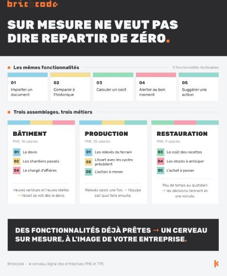 Une capture d'écran pour montrer l'étendu de la solution Brickcode.
